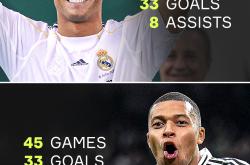 -马德里竞技力克马赛，姆巴佩刷新纪录的简单介绍