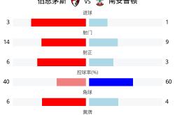 LOL赛事-包含南安普顿主场轻取对手，连胜势头再现的词条