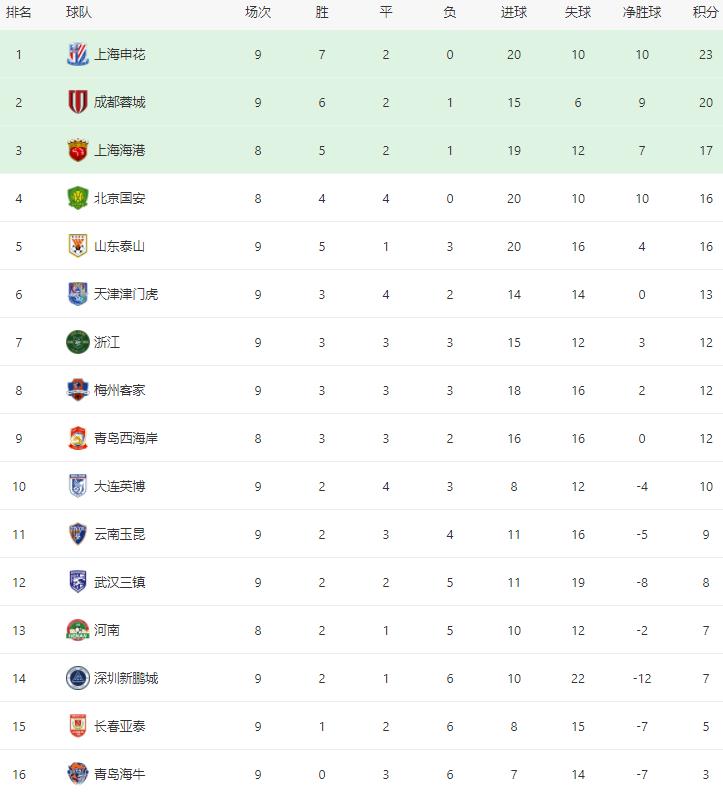 新赛季赛程曝光，球迷期待值爆表的简单介绍